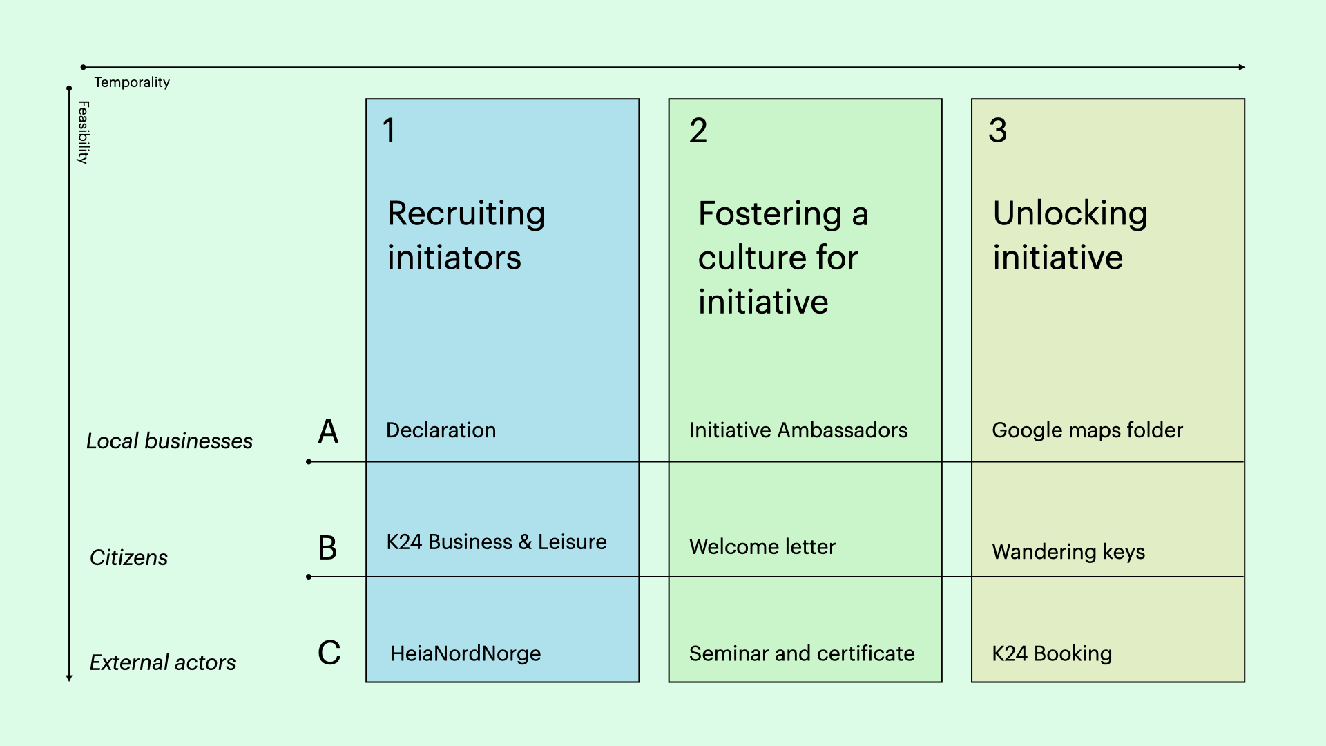 Oversikt over trojanske hester